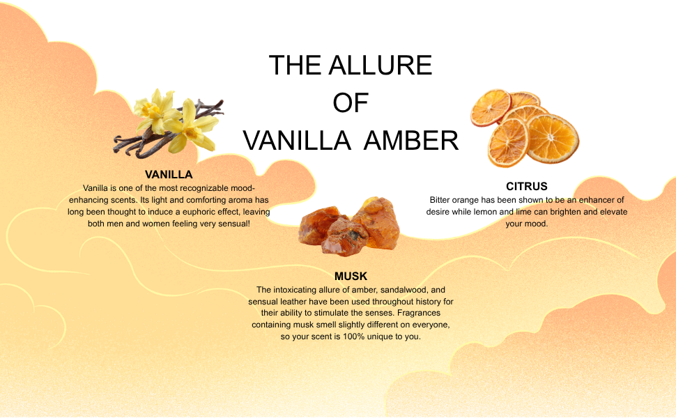 Infographic about the fragrance 'The Allure of Vanilla Amber' with vanilla beans, orange slices, and musk.